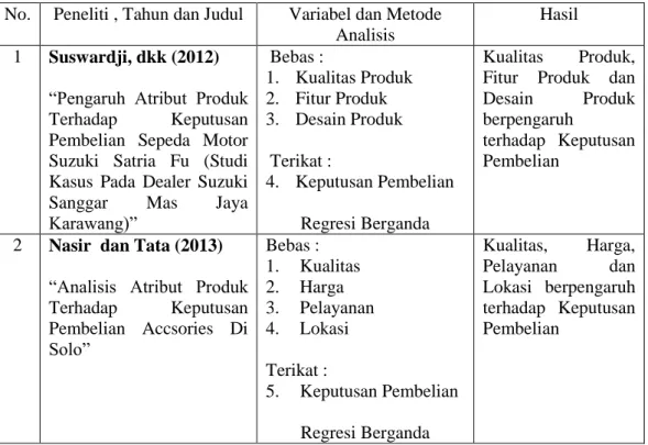 Tabel 2.1  Penelitian Terdahulu  No.   Peneliti , Tahun dan Judul  Variabel dan Metode 