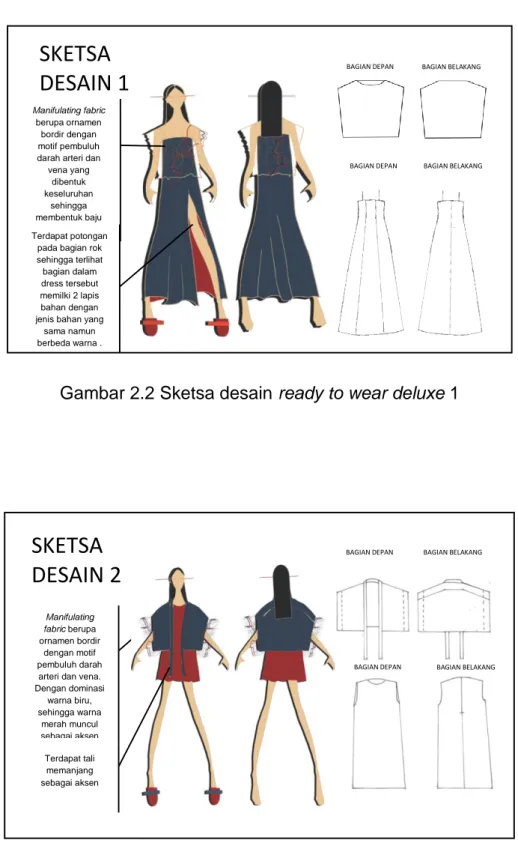 Gambar 2.3 Sketsa desain ready to wear deluxe 2 