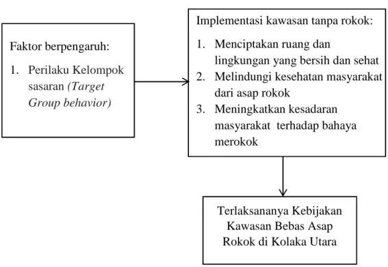 Gambar 2.1 Kerangka