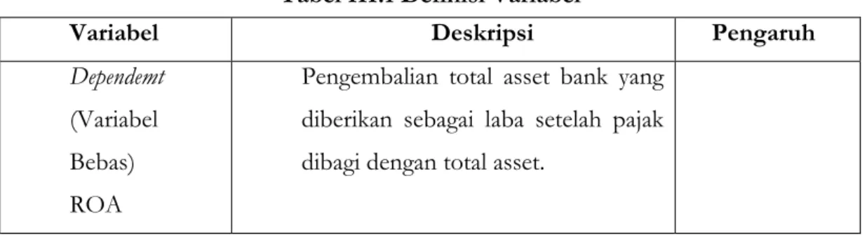 Tabel III.1 Definisi Variabel 