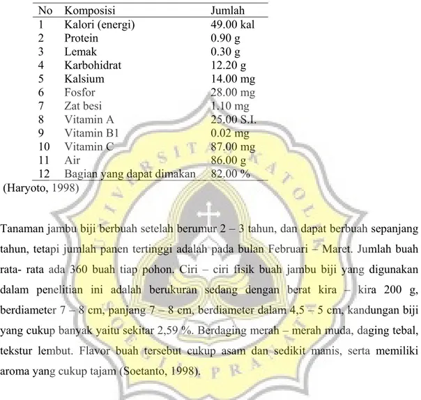 Tabel 1. Kandungan gizi buah jambu biji pada setiap 100 g buah jambu biji segar 