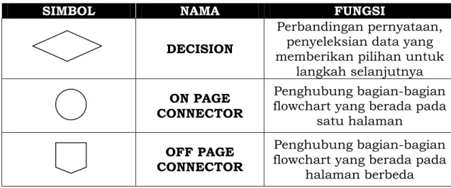 Gambar 1 Flowchart Mencetak Jenis Bilangan. 