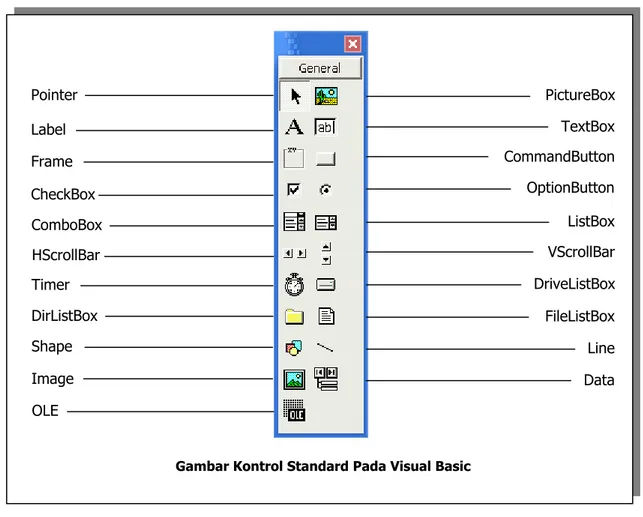Gambar Kontrol Standard Pada Visual Basic 
