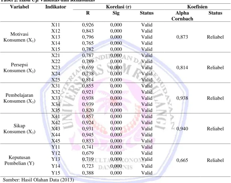 Tabel 3. Uji Multikolinearitas 