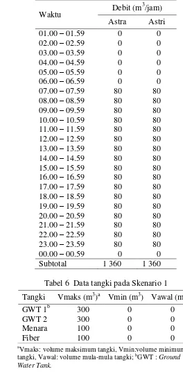 Tabel 6  Data tangki pada Skenario 1 