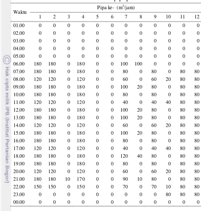 Tabel 9  Debit air di dalam pipa pada Skenario 1 