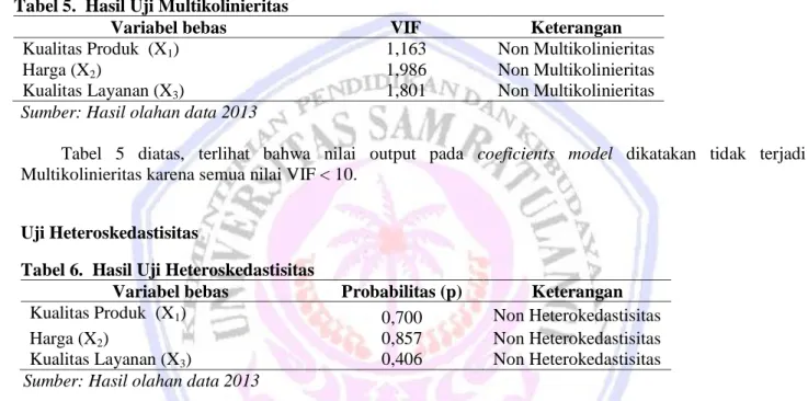 Tabel  5  diatas,  terlihat  bahwa  nilai  output  pada  coeficients  model  dikatakan  tidak  terjadi  Multikolinieritas karena semua nilai VIF < 10