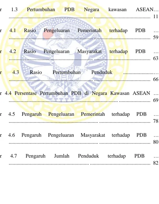 Gambar 1.1 Pengeluaran Total Pemerintah Sektor Kesehatan Negara kawasan  ASEAN Tahun 1995-2013 