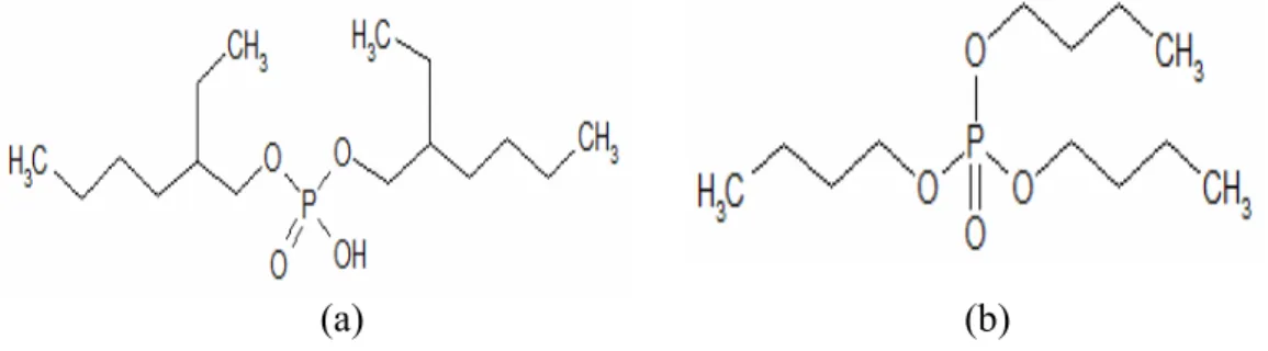 Gambar II.2.  Struktur kimia senyawa (a) D 2 EHPA dan (b) TBP. 