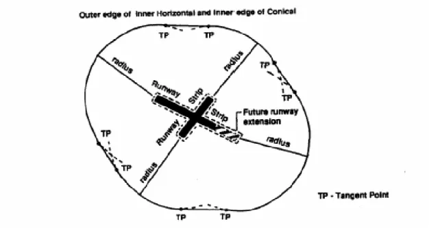 Figure 7.3-2: Boundary of inner horizontal surface 