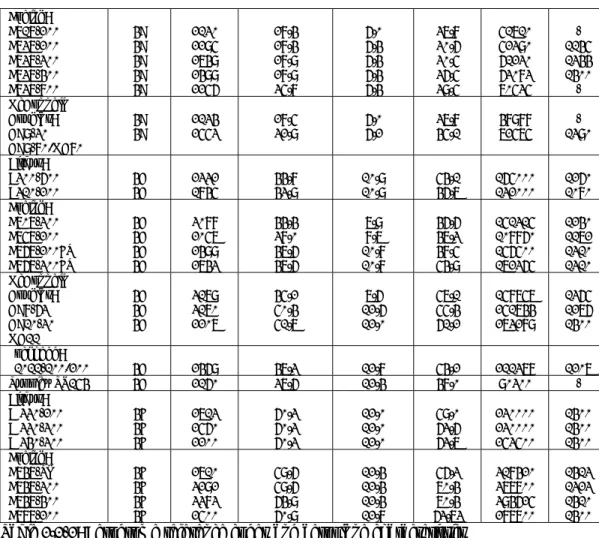 Table 2.1-2: Aerodrome reference codes and aeroplane characteristics  2.7.  Providing for Future Larger Aeroplanes