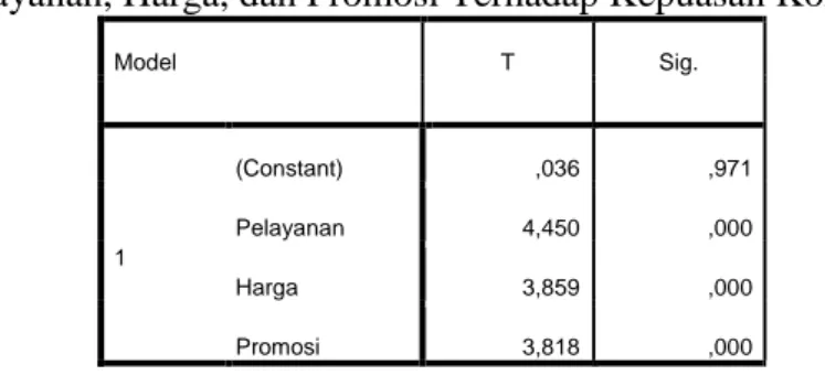 Tabel 5  Hasil Uji – t  