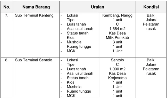 Tabel I. 5 Aset Peralatan Kantor 