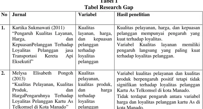 Tabel 1  Tabel Research Gap 