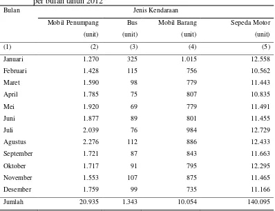 Tabel 6 Banyaknya surat tanda nomor kendaraan (STNK) bermotor yang      diterbitkan perpanjangan (pengesahan 1 tahun) menurut jenis kendaraan      per bulan tahun 2012 