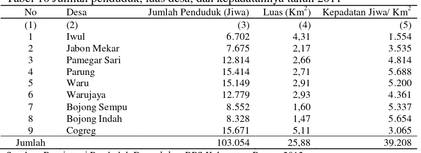 Tabel 11 Jarak antar kelurahan/desa (Km) di Kecamatan Parung Tahun 2011 