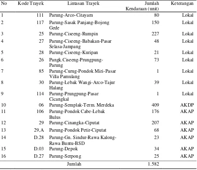 Tabel 16 Data lintasan trayek dan jumlah kendaraan asal tujuan Parung     tahun 2013 