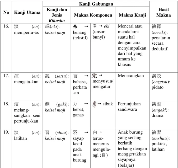 Tabel 5: Analisis Makna Jukugo dalam Kanji 演 (en) 