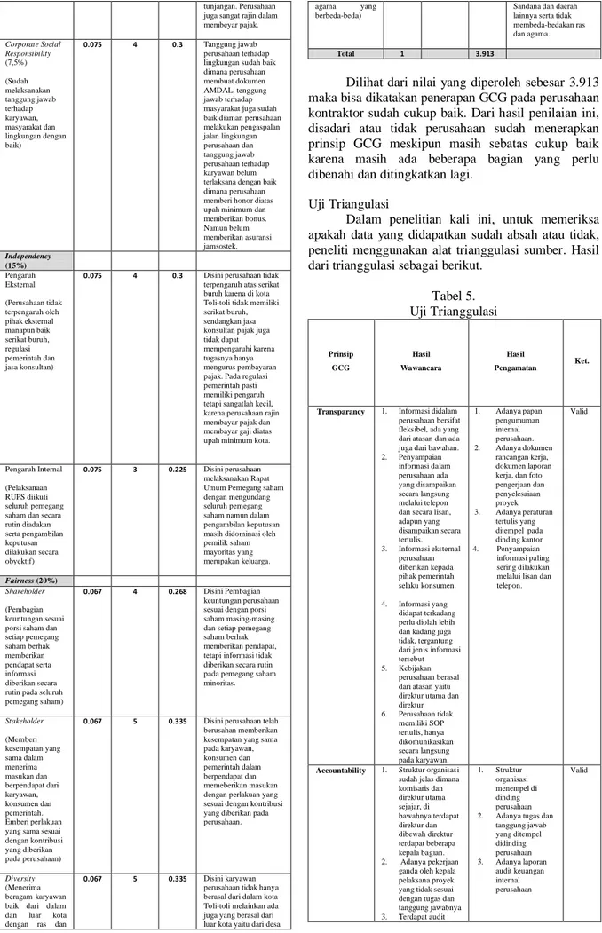 Tabel 5.  Uji Trianggulasi  Prinsip   GCG  Hasil   Wawancara  Hasil   Pengamatan  Ket