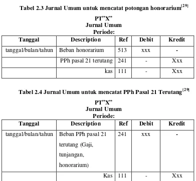 Tabel 2.3 Jurnal Umum untuk mencatat potongan honorarium[29] 