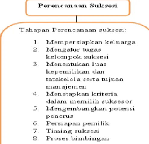 Gambar 1. Kerangka Berpikir 