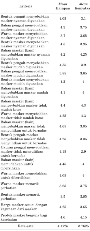 Tabel 2. Hasil pengujian analisa kesenjangan 