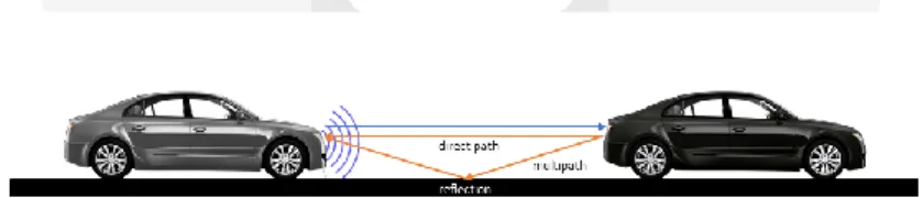 Gambar 2 Ilustrasi multipath pada radar. 