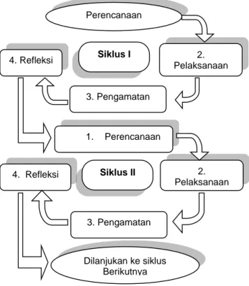 Penerapan Model Pembelajaran Akselerasi Accelerated Learning Untuk 