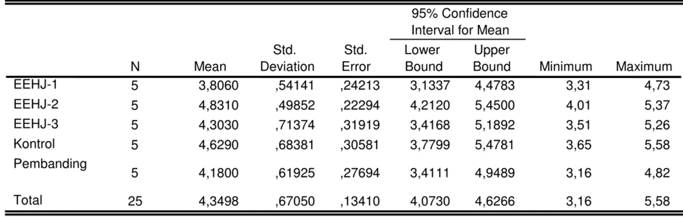 TABEL STATISTIK 