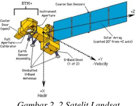 Gambar 2. 2 Satelit Landsat   (sumber: http://www.thegeofactor.com) 