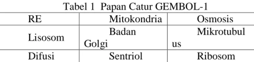 Tabel 1  Papan Catur GEMBOL-1 