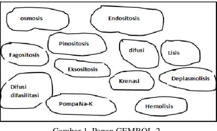 Gambar 1  Papan GEMBOL-2 