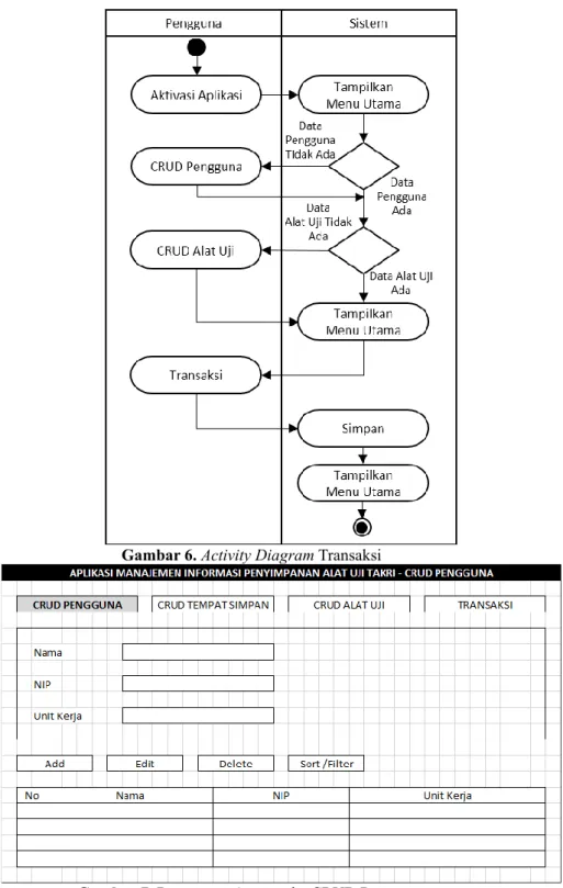 Gambar 6. Activity Diagram Transaksi 