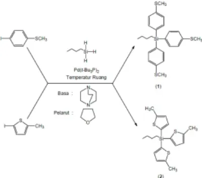 Gambar 1. Reaksi satu langkah arilasi n-butil silika dengan aril iodida