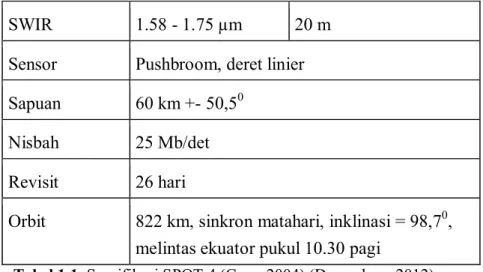 Tabel 1.1. Spesifikasi SPOT 4 (Cnes, 2004) (Danoedoro, 2012)  Berikut Level dan processing citra satelit SPOT 