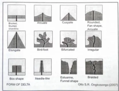 Gambar 1.4.  Bentuk delta dan muara di Pulau Jawa  (Ongkosongo, 2007) 