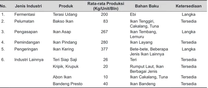 Tabel 3. Produksi dan Bahan Baku Industri Pengolahan Perikanan Kabupaten Konawe Selatan Tahun 2016.