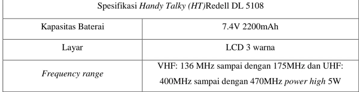 Tabel 2.1 Spesifikasi radio komunikasi dua arah Handy Talky (HT) Redell DL 5108  Spesifikasi Handy Talky (HT)Redell DL 5108 