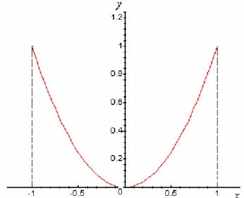 GAMBAR 5.3.1   Grafik fungsi f(x) = 1/x   (x &gt; 0) 