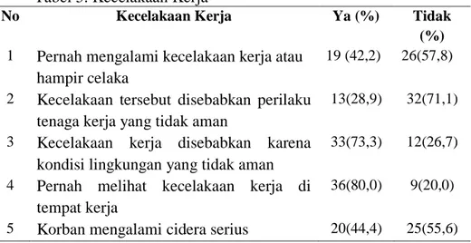 Tabel 5. Kecelakaan Kerja 