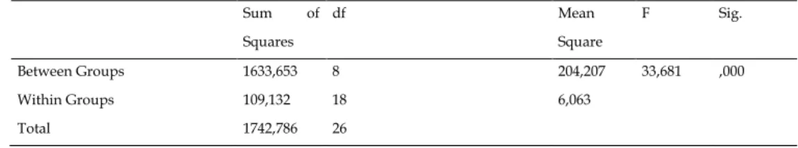 Tabel 5. Tabel Multiple comparrison LSD 