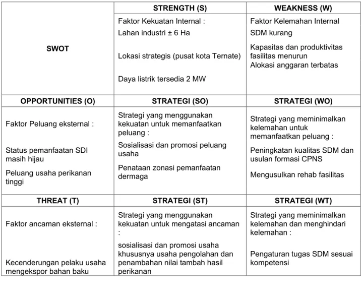 Tabel 3. Matriks SWOT Kegiatan di PPN Ternate 