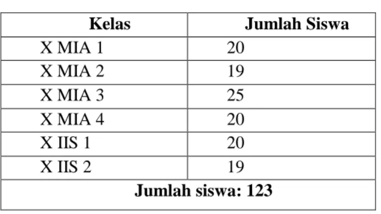 Tabel 3.1 Jumlah Siswa Kelas X SMKN 2 Enrekang 