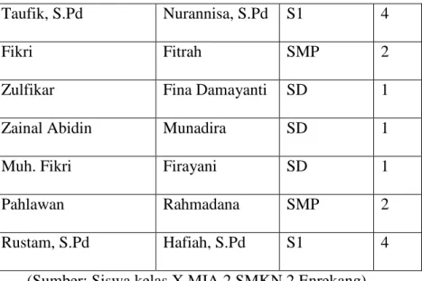 Tabel 4.3 Nilai Hasil Belajar Siswa Kelas X MIA 2 SMKN 2  Enrekang 