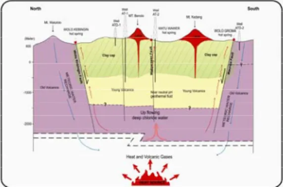 Gambar 4. Perkiraan Perpotongan Sumur AT-1 Terhadap              Struktur Kaldera dan Sesar Watu Wawer 