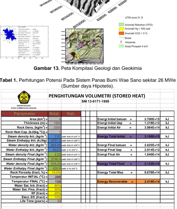 Tabel 1. Perhitungan Potensi Pada Sistem Panas Bumi Wae Sano sekitar 26 MWe  (Sumber daya Hipotetis)
