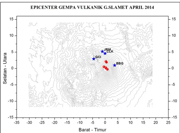 Gambar 2. Episentrum gempa vulkanik Gunung Api Slamet bulan April 2014.  Å =  lokasi stasiun  seismik (lihat teks),  l= episentrum gempa vulkanik.