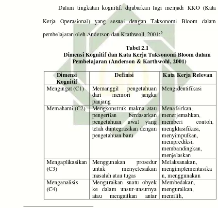 Tabel 2.1 Dimensi Kognitif dan Kata Kerja Taksonomi Bloom dalam 