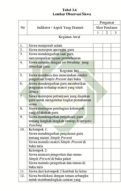 Tabel 3.6 Lembar Observasi Siswa 