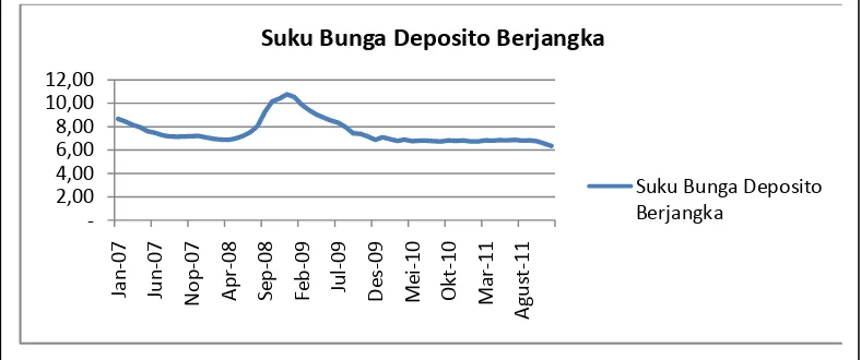 Tabel 1.2. Penghimpun Deposito Rupiah Bank Umum 5 Tahun terakhir (Dalam Milyar Rupiah) 